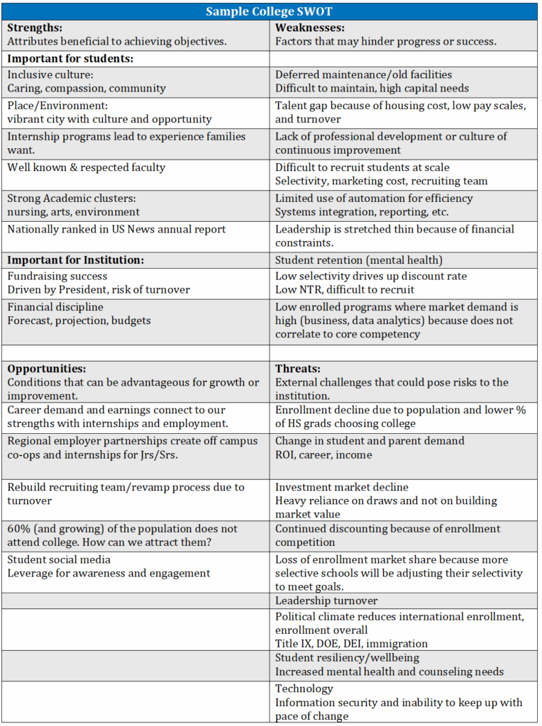 The picture shows a table with a SWOT, strengths, weaknesses, opportunities, and threats chart.